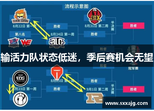 输活力队状态低迷，季后赛机会无望